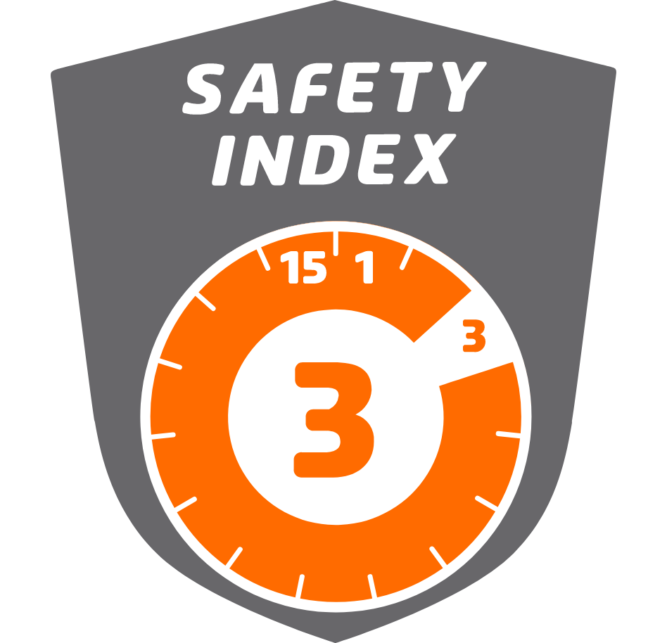 axa safety index 3
